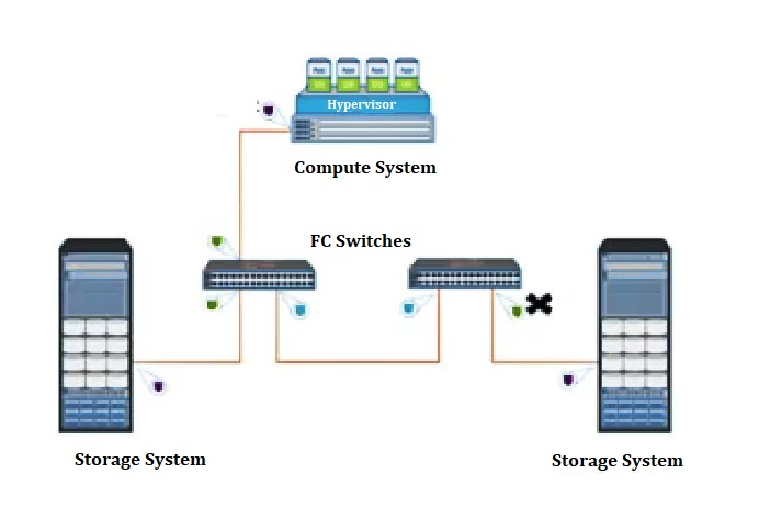 DELL D-ISM-FN-23 image Question 31 22227 09162024193523000000