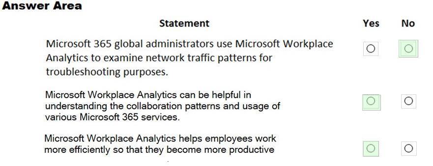 Microsoft MS-900 image answer Question 57 105378 10052024010627000