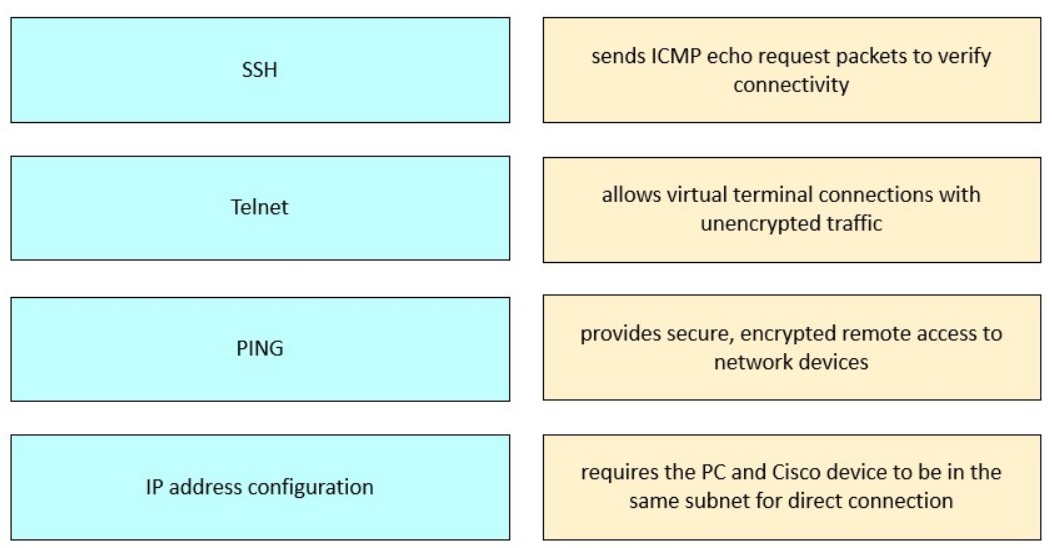 Cisco 800-150 image Question 6 148467 05272025071204000