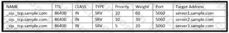 Cisco 350-801 image Question 237 118089 10102024233110000000