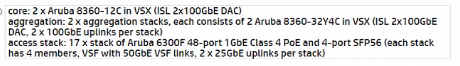 HP HPE7-A03 image Question 59 15037 09162024180802000000