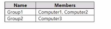 Microsoft MD-102 image Question 162 103788 10052024010410000000