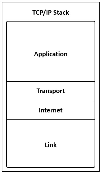 Cisco 800-150 image Question 20 63883969923988807317721