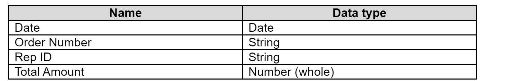 Tableau TDA-C01 image Question 97 76320 09232024004731000000