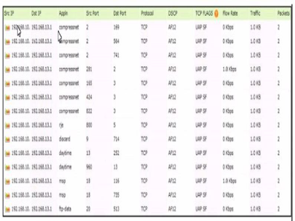 Cisco 200-201 image Question 222 109399 10072024004349000000