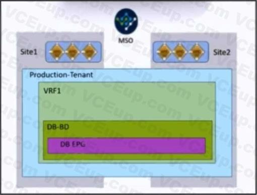 Cisco 300-620 image Question 167 113514 10072024010039000000