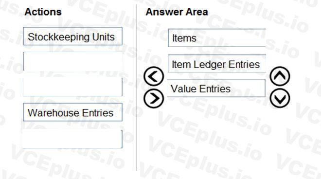 Microsoft MB-800 image answer Question 30 103130 10052024010255000
