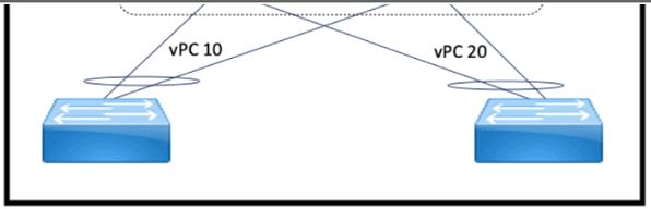 Cisco 350-601 image Question 337 117067 10102024233033000000