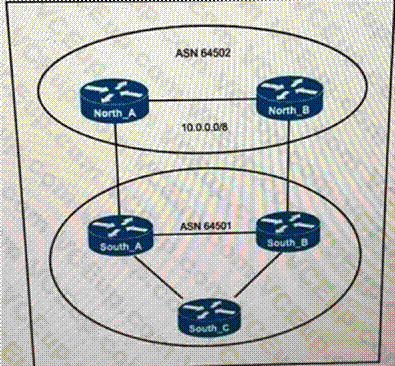 Cisco 350-501 image Question 157 116439 10102024233011000000