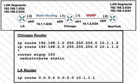 Cisco 300-410 image Question 129 111075 10072024005413000000
