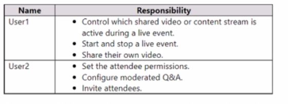 Microsoft MS-721 image Question 189 105257 10052024010610000000