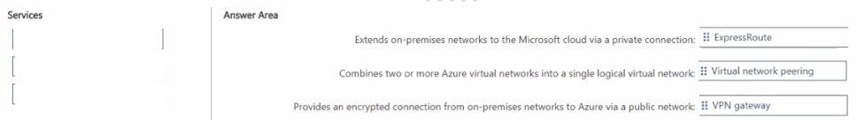 Microsoft AZ-900 image answer Question 25 89043 10022024015755000