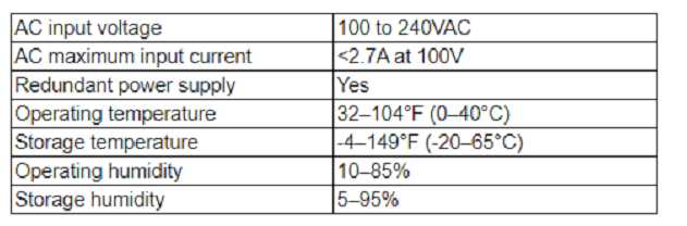 CompTIA N10-008 image Question 568 96452 10022024175235000000