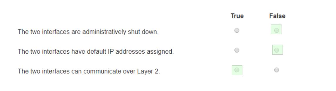 Cisco CCST-Networking image answer Question 2 120030 10112024065521000