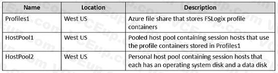 Microsoft AZ-140 image Question 55 90927 10022024021020000000