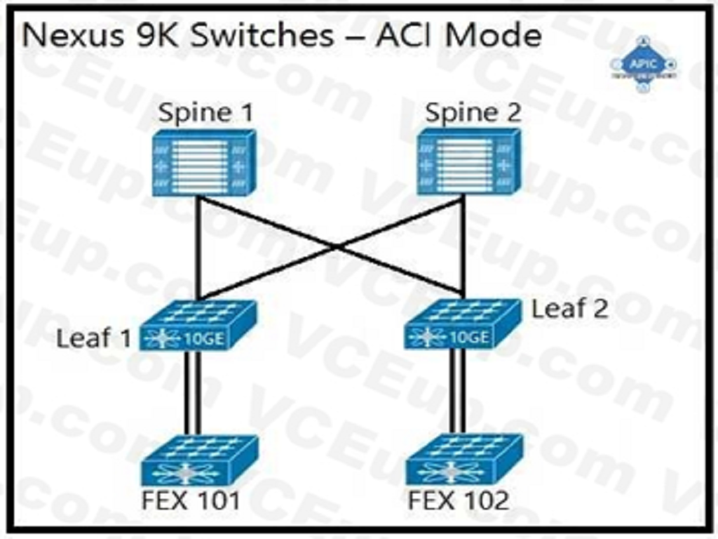 Cisco 300-620 image Question 1 Answer 4 113348 10072024010039000000