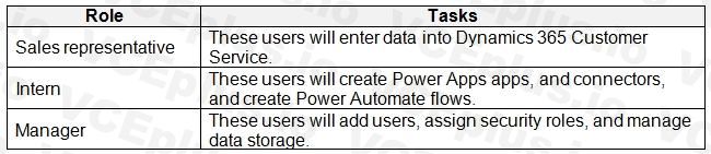 Microsoft PL-400 image Question 2 explanation 106615 10052024010735000000