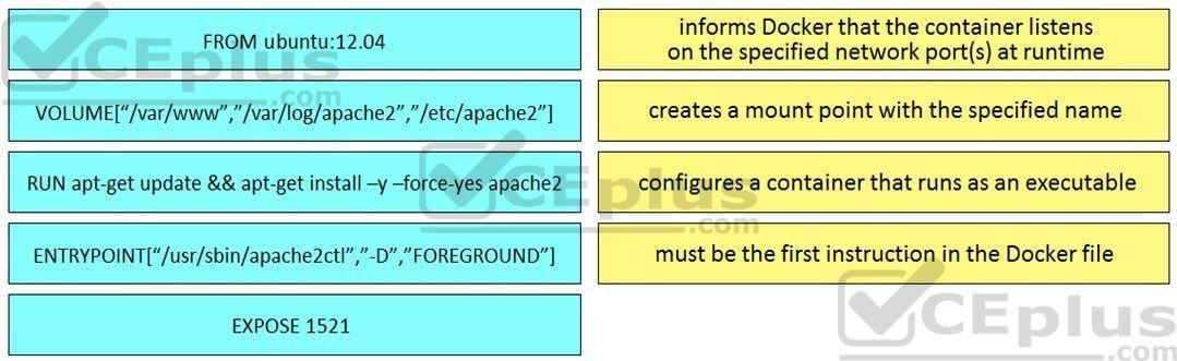 Question 181