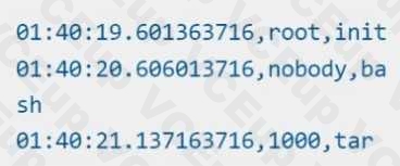 Linux Foundation CKS image Question 13 51491 09182024213140000000