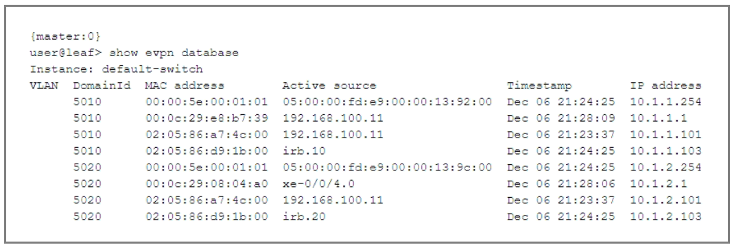 Juniper JN0-682 image Question 129 51289 09182024211347000000