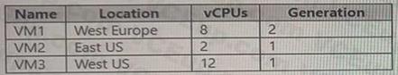Microsoft AZ-140 image Question 75 90947 10022024021020000000