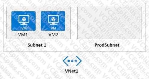 Microsoft AZ-305 image Question 65 86569 10022024015024000000