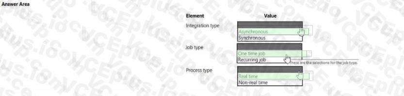 Microsoft MB-500 image answer Question 29 102672 10052024010131000