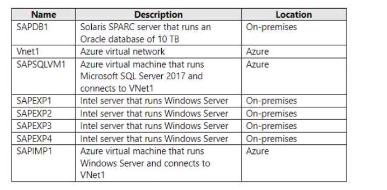 Microsoft AZ-120 image Question 74 86105 10022024014722000000