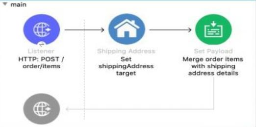 MuleSoft MCD - Level 1 image Question 175 52730 09182024213609000000