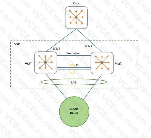 HP HPE6-A73 image Question 86 14655 09162024180712000000