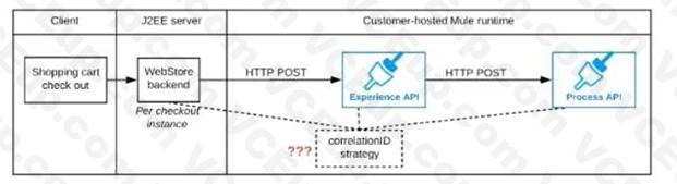 MuleSoft MCIA - Level 1 image Question 19 52869 09182024213632000000