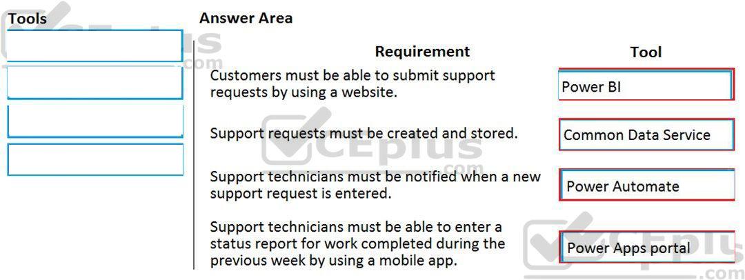 Microsoft PL-900 image answer Question 2 107525 10052024010822000