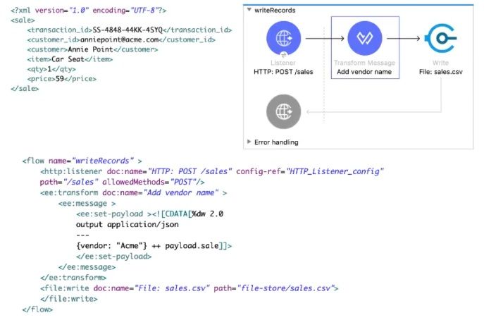 MuleSoft MCD - Level 1 image Question 85 52640 09182024213609000000
