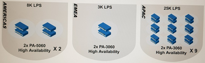 Palo Alto Networks PSE-DataCenter image Question 23 134407 01062025180025000000