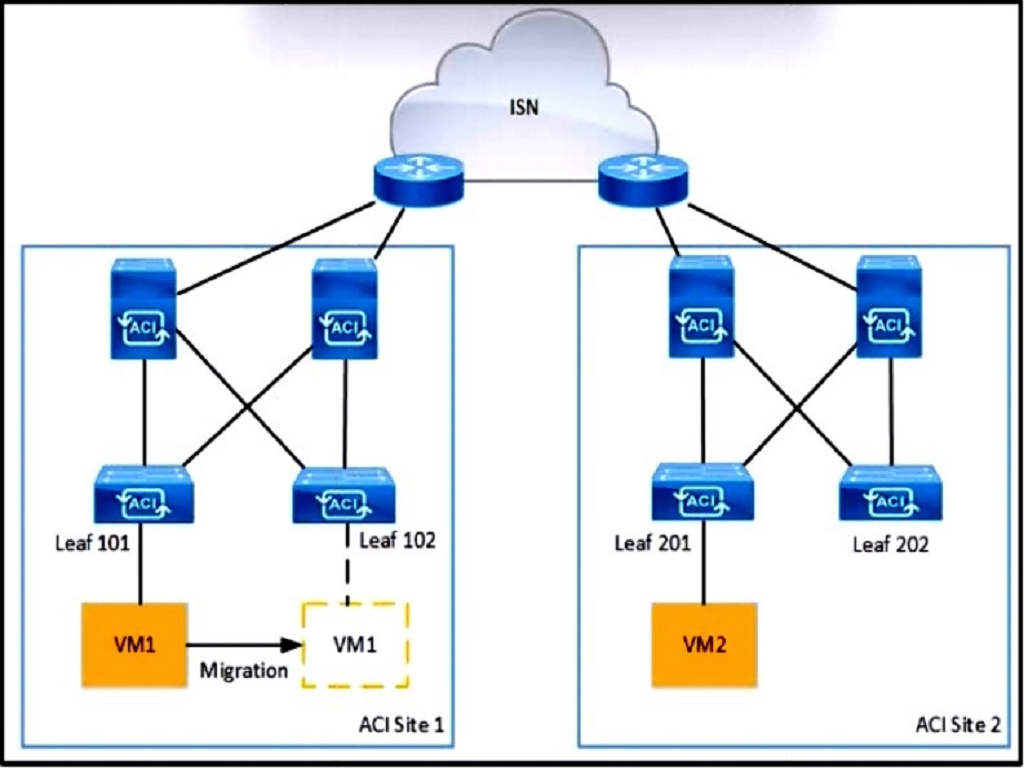 Cisco 300-620 image Question 172 113519 10072024010039000000