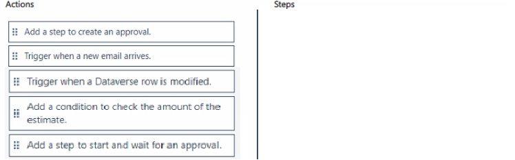 Question 124