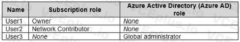 Microsoft AZ-104 image Question 303 84828 09262024195642000000