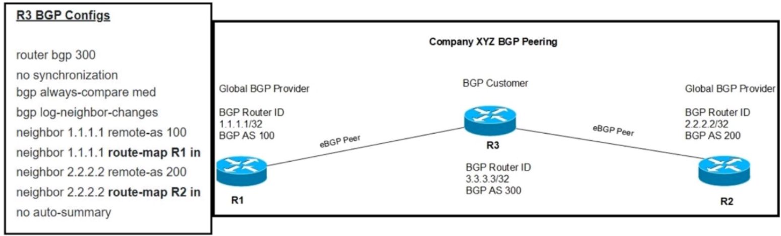 Cisco 300-410 image Question 6 63879673201463707078586