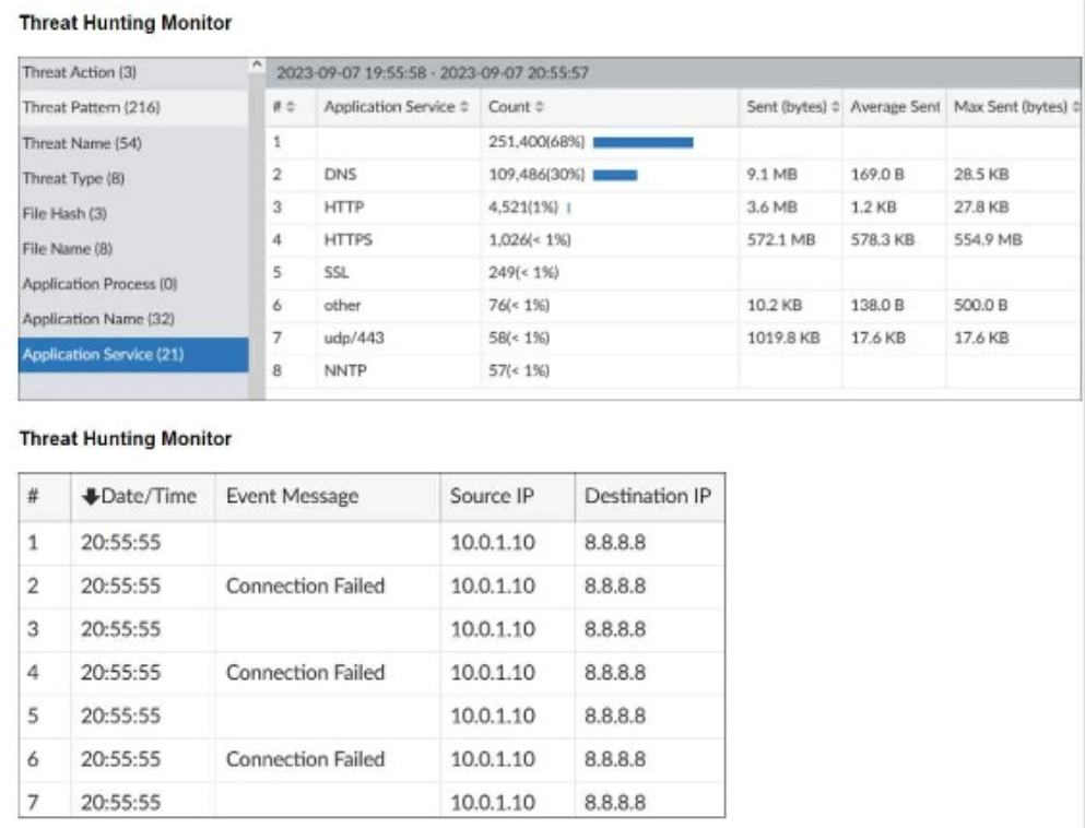 Fortinet FCSS_SOC_AN-7.4 image Question 16 132066 12132024000420000000