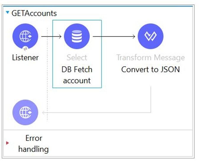 MuleSoft MCD - Level 1 image Question 209 52764 09182024213609000000