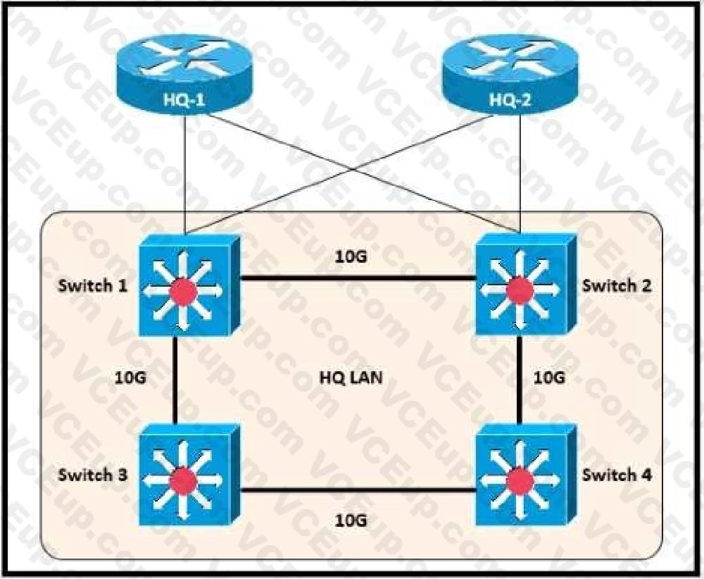 Cisco 200-301 image Question 123 109631 10072024004420000000