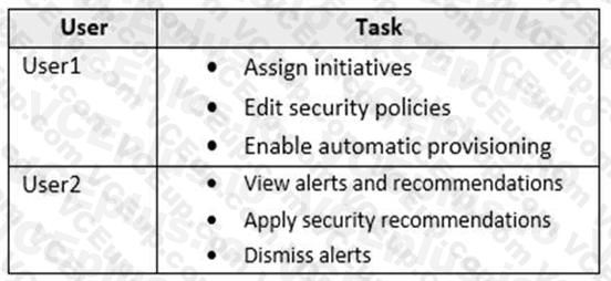 Microsoft SC-200 image Question 17 107904 10052024010847000000