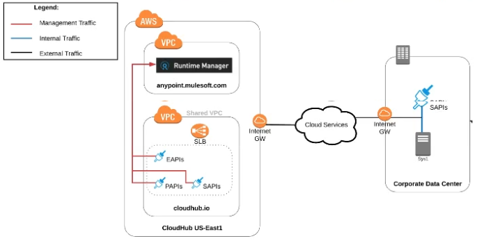 Salesforce Certified MuleSoft Developer I image Question 74 65936 09232024002846000000