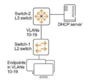HP HPE7-A02 image Question 113 63875089348296222184540
