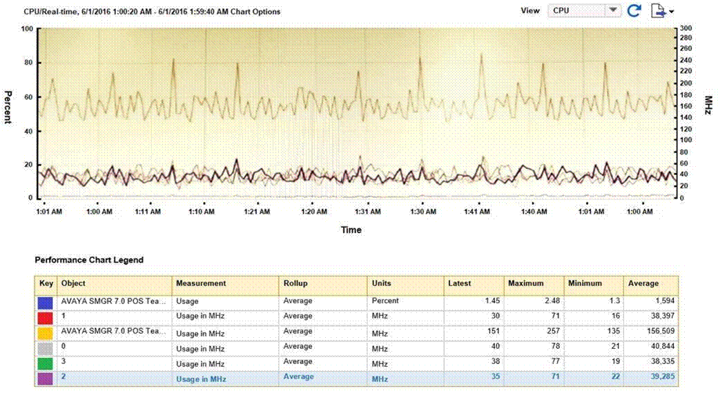Avaya 75940X image Question 58 19469 09162024190544000000