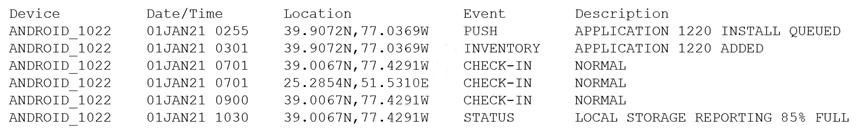 CompTIA CAS-004 image Question 49 94017 10022024175034000000