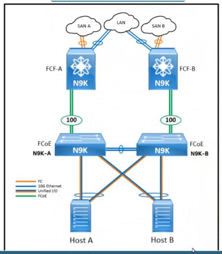 Cisco 350-601 image Question 238 116968 10102024233033000000