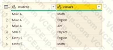 Microsoft PL-300 image Question 35 106292 10052024010716000000