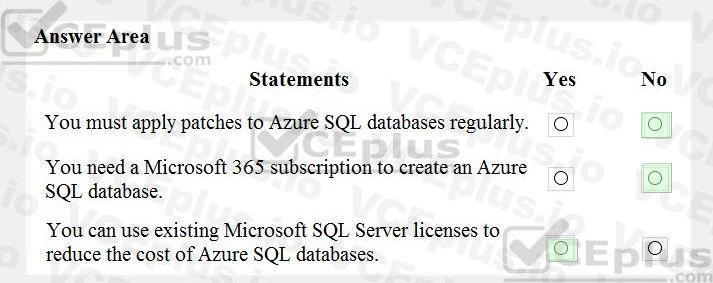 Microsoft DP-900 image answer Question 48 90664 10022024020007000