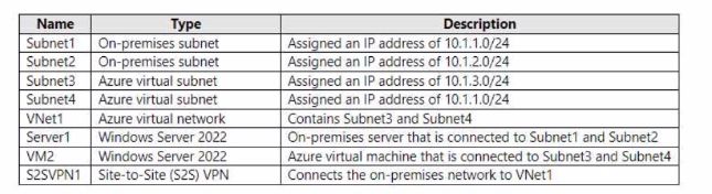 Microsoft AZ-700 image Question 179 88035 10022024015514000000